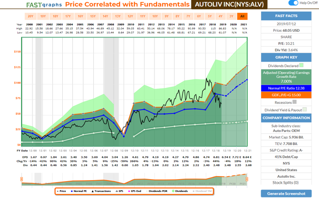 Autoliv: Safety Investing From Sweden (NYSE:ALV) | Seeking Alpha