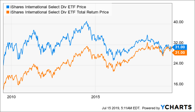 11 ETF Flaws That Investors Shouldn't Overlook