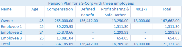 Defined Benefit Plan VS Defined Contribution Plan (NYSEARCA:SPY ...