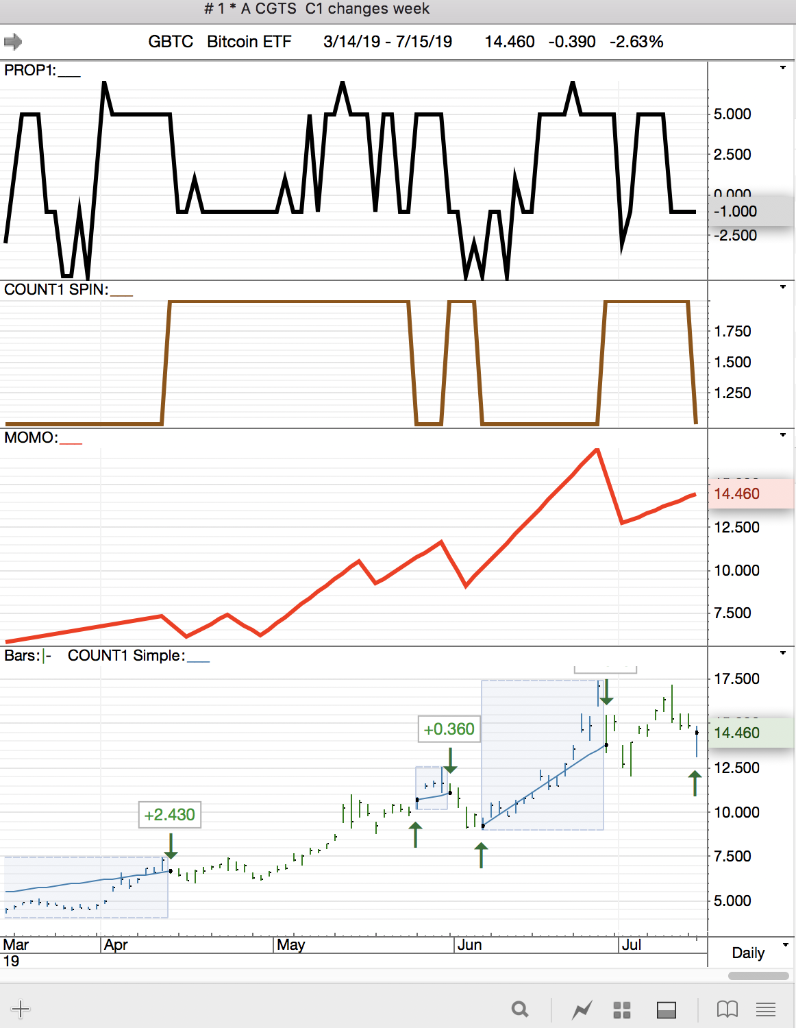 Understanding The Bitcoin Investment Trust (GBTC)