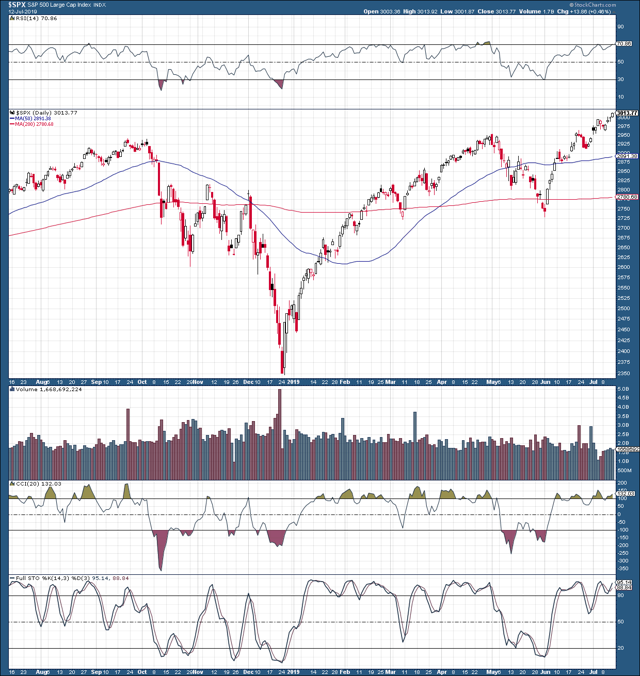 The Big Picture: The S&P 500's Path To 3,900 (SP500) | Seeking Alpha