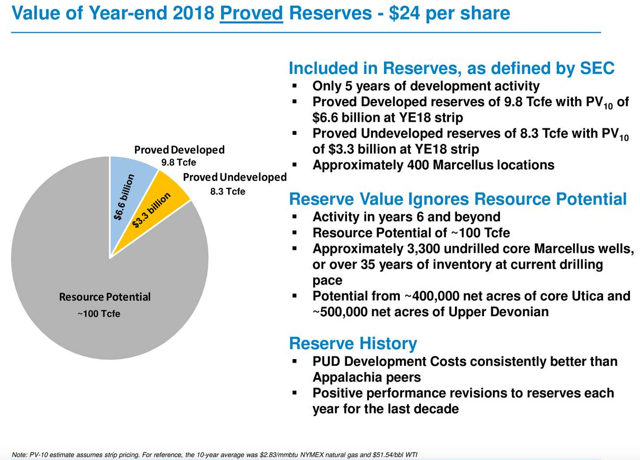 Range Resources: Nationwide Demand For Natural Gas To Surge And The ...