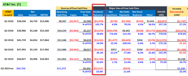 AT&T Is Worth Over 50% More Than Its Present Price - AT&T Inc. (NYSE:T ...