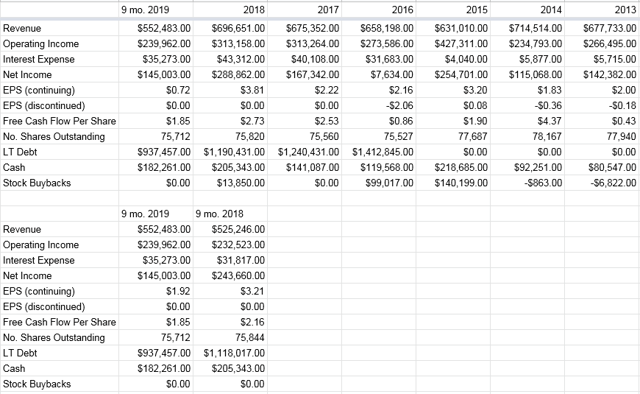 MSG Networks Inc.: Engineer A Great Entry Price (NYSE:MSGN-DEFUNCT ...