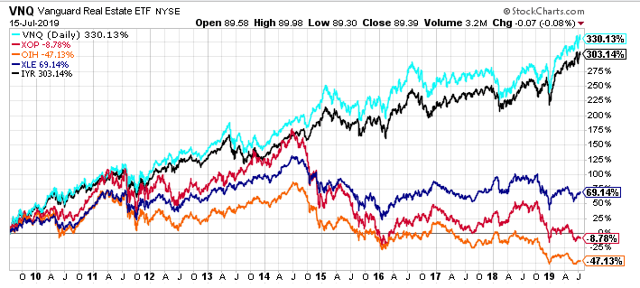 Sw Energy Stock