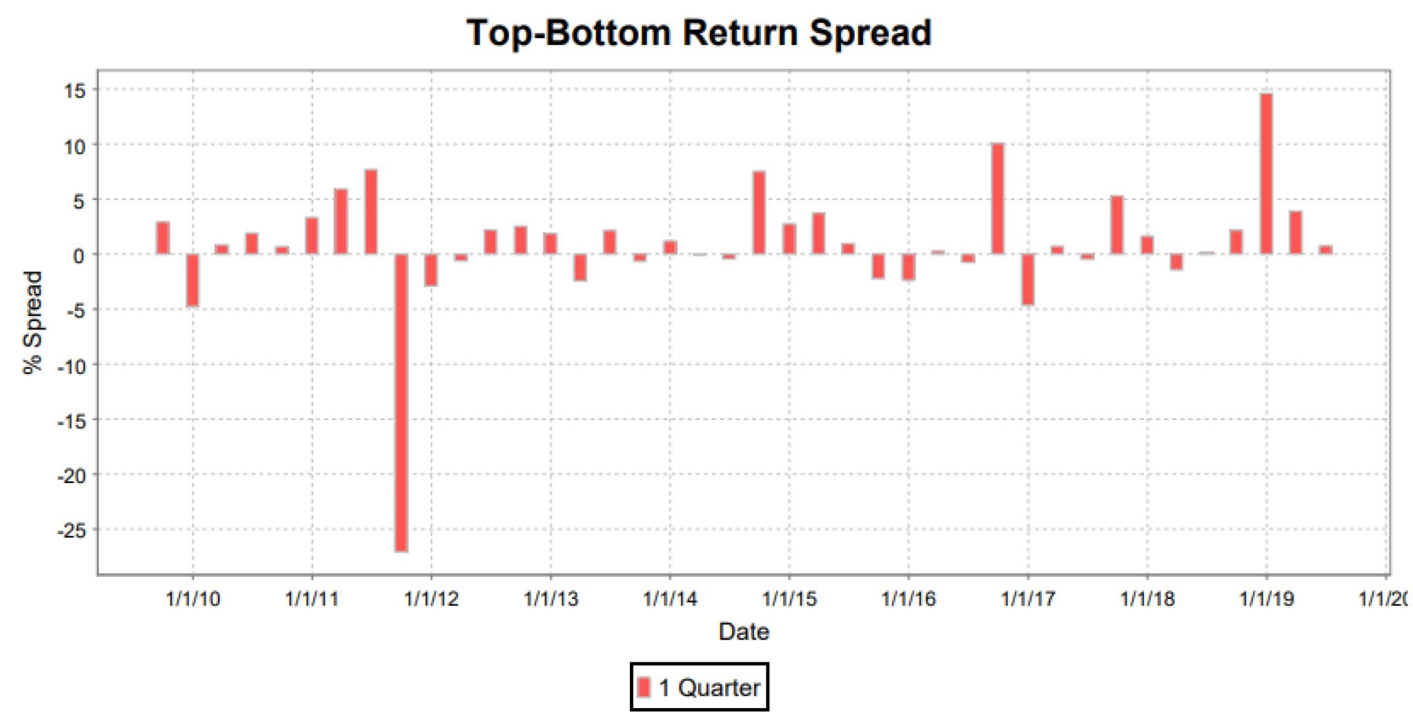 What Stocks Are Worth The Most