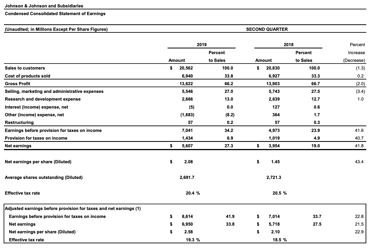 Johnson & Johnson Yield Isn't Worth Legal Risk (NYSEJNJ) Seeking Alpha