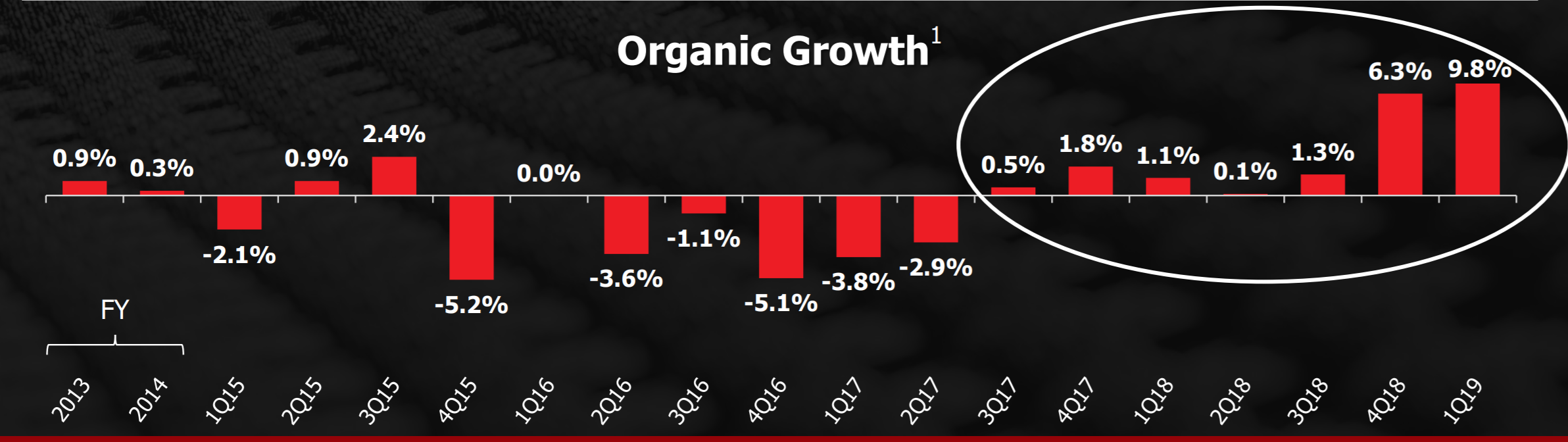 4-reasons-why-hanesbrands-stock-may-have-bottomed-nyse-hbi-seeking