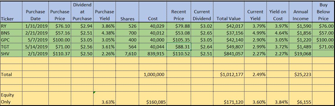 The Grade 'A' Retirement Portfolio: Johnson & Johnson Is Added To The ...