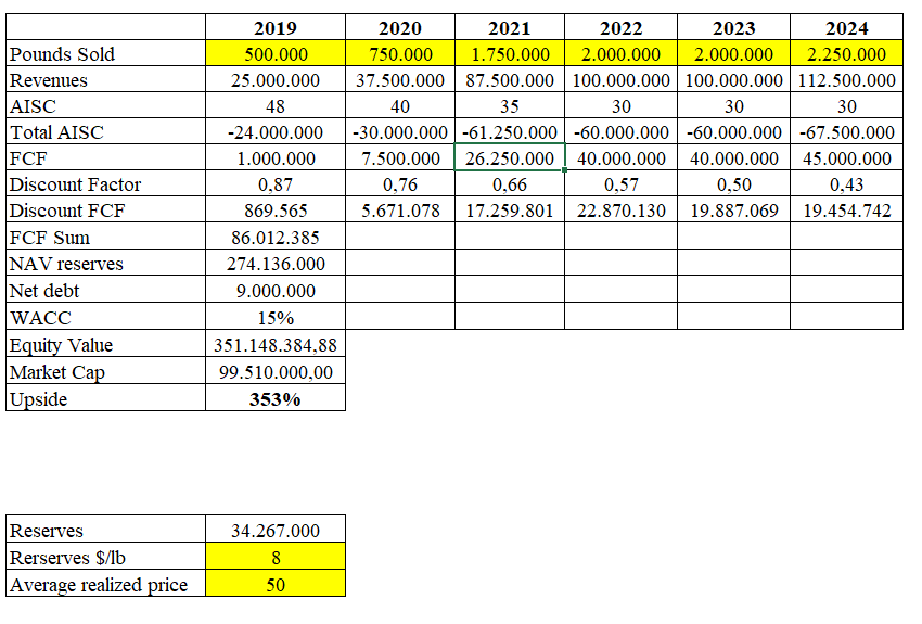 Uranium Market And UrEnergy What Does Not Kill You, Makes You
