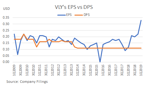 Valley National Bancorp: Attractive Dividend Yield Coupled With ...