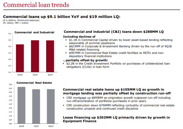 Wells Fargo: Get Out As Long As You Can (NYSE:WFC) | Seeking Alpha