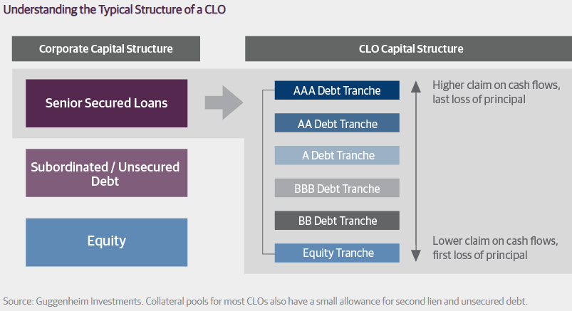 CEF Analysis: Floating Rate Review | July 2019 | Seeking Alpha