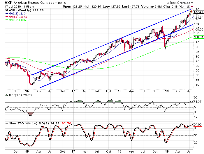 American Express Earnings Preview The Sentiment Is Surprisingly