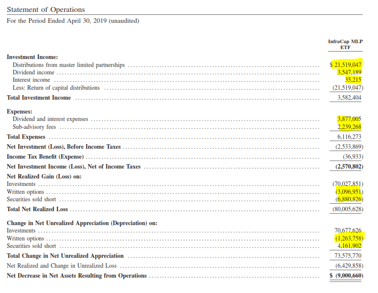 AMZA Distribution Coverage Ratio Slips Into The Abyss (NYSEARCAAMZA