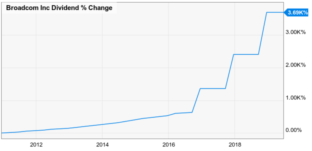 Best Day Trading Platforms for 2020