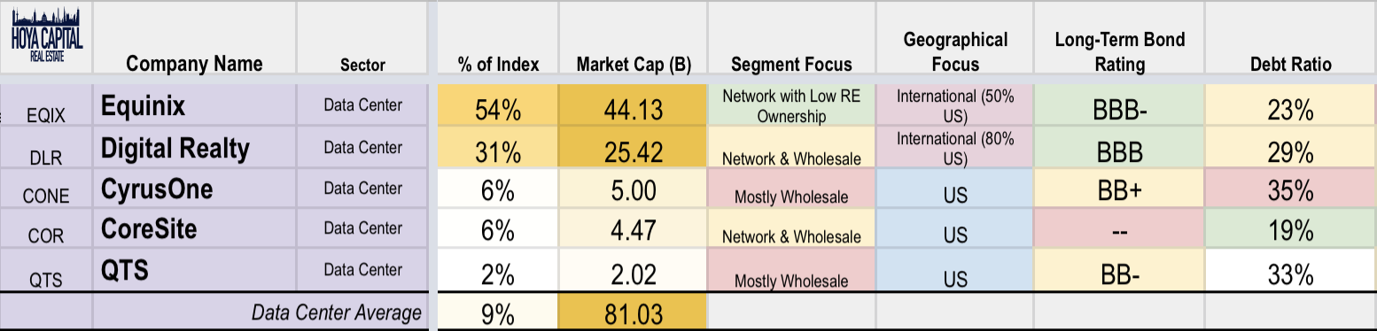 Data Center REITs: It's Getting Cloudier | Seeking Alpha