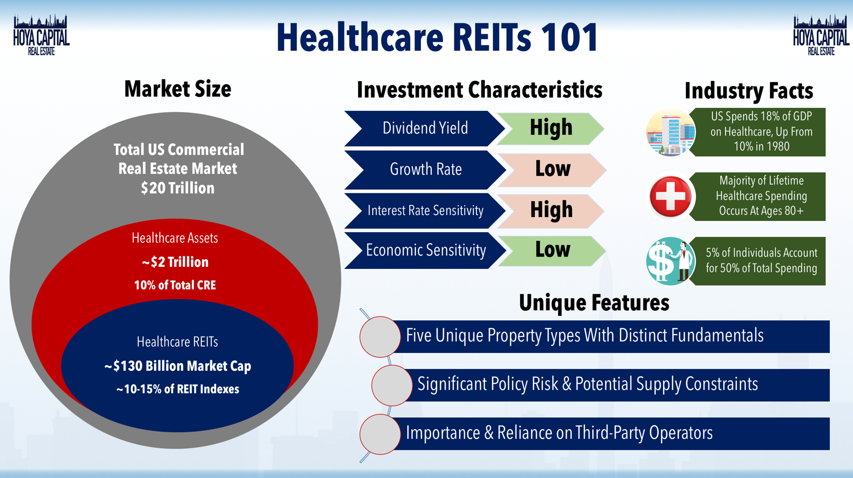 Healthcare REITs Signs Of Life Seeking Alpha