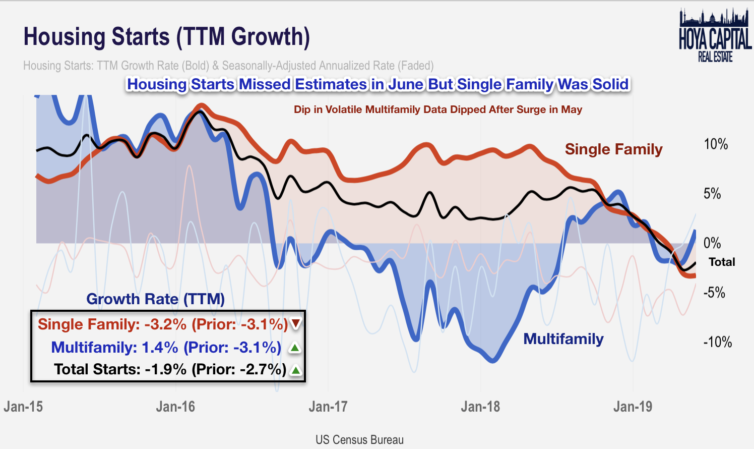All Eyes On Fed With Critical Week Of Housing Data Ahead Seeking Alpha