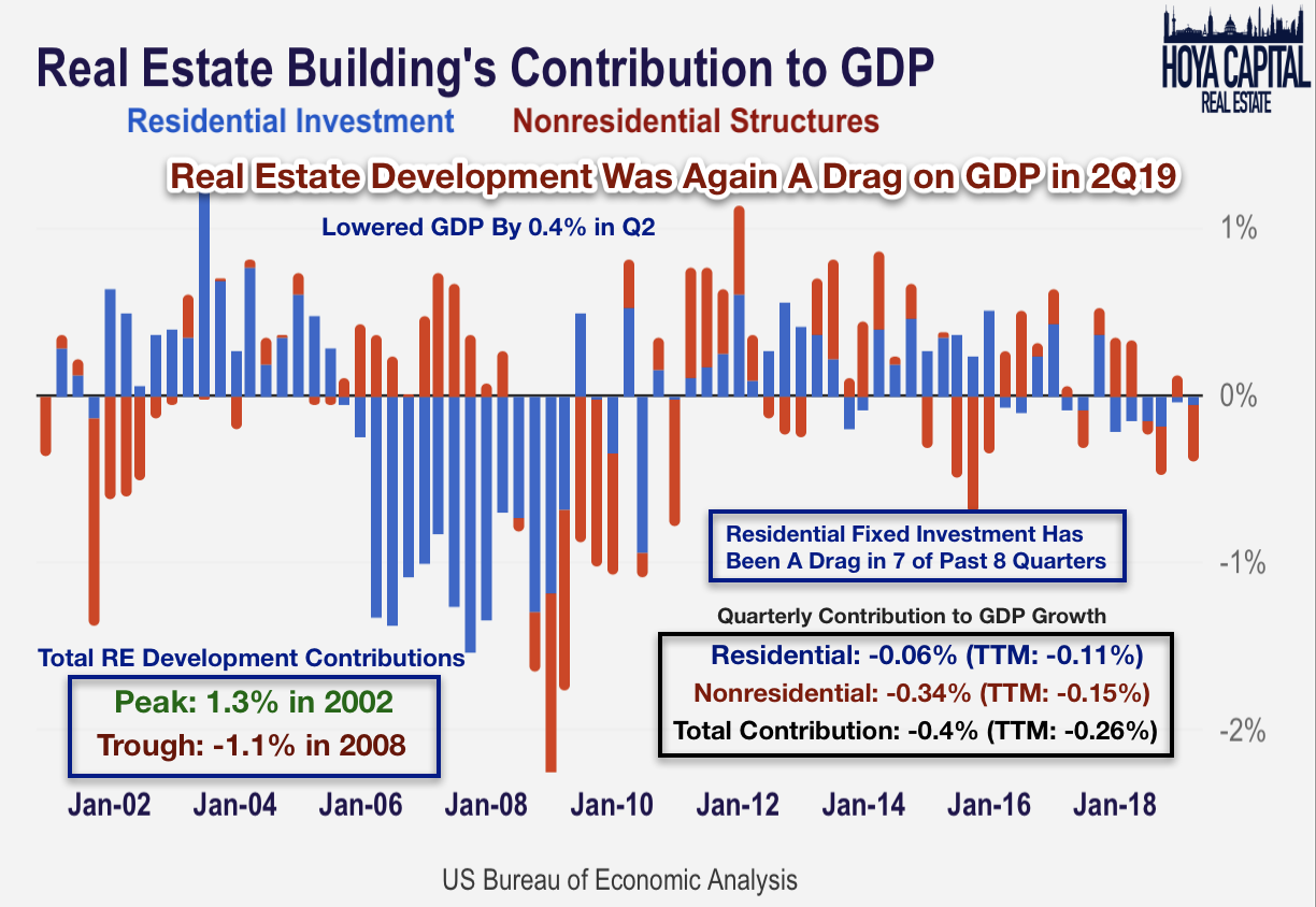 The Housing Shortage Is Getting Worse Seeking Alpha