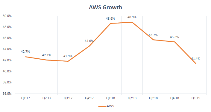 amazon-s-slowing-growth-may-sink-the-stock-following-results-nasdaq