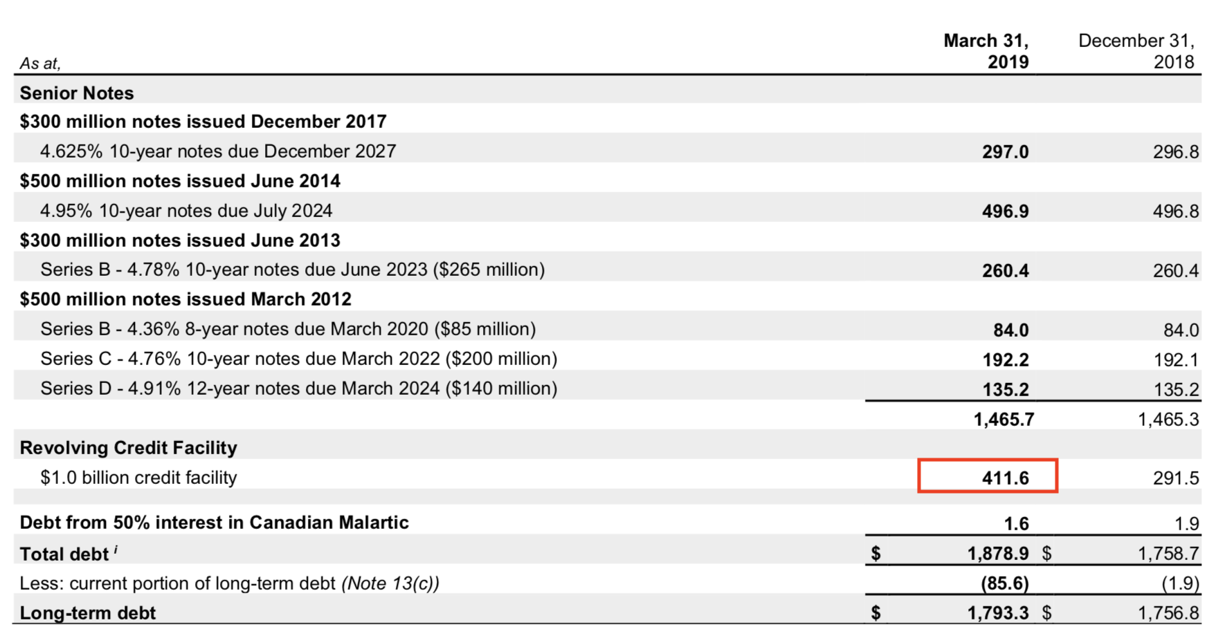 Yamana Just Offered Investors A Glimpse At Its Quarterly