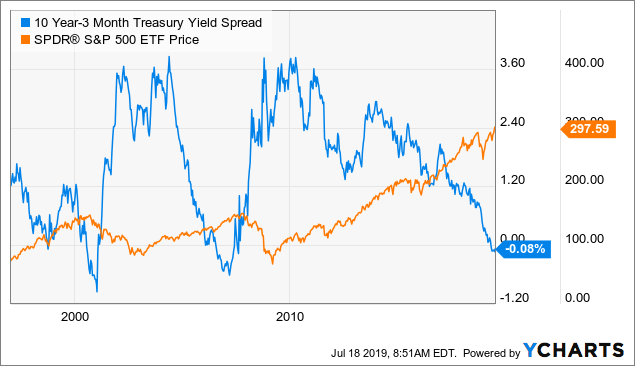 A 50 Bps Rate Cut: Be Careful What You Wish For | Seeking Alpha