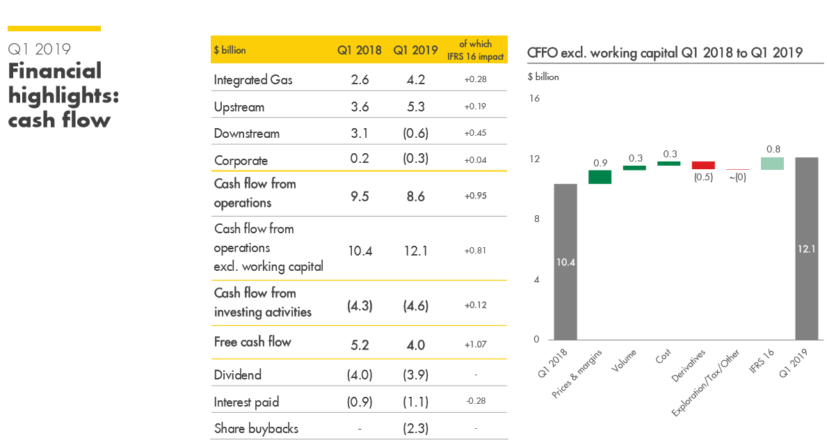 Royal Dutch Shell A Safe 6 Yield Nyse Shel Seeking Alpha