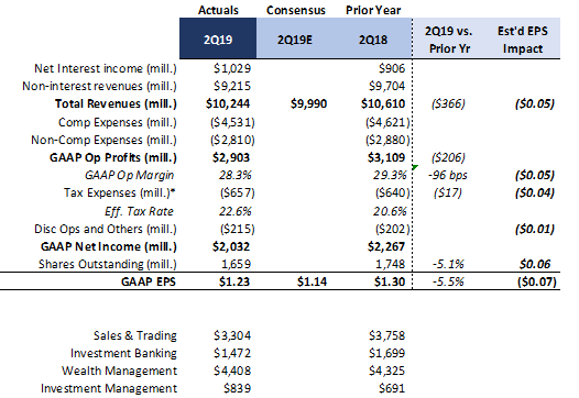 Morgan Stanley: Good, Even If Not Great (NYSE:MS) | Seeking Alpha