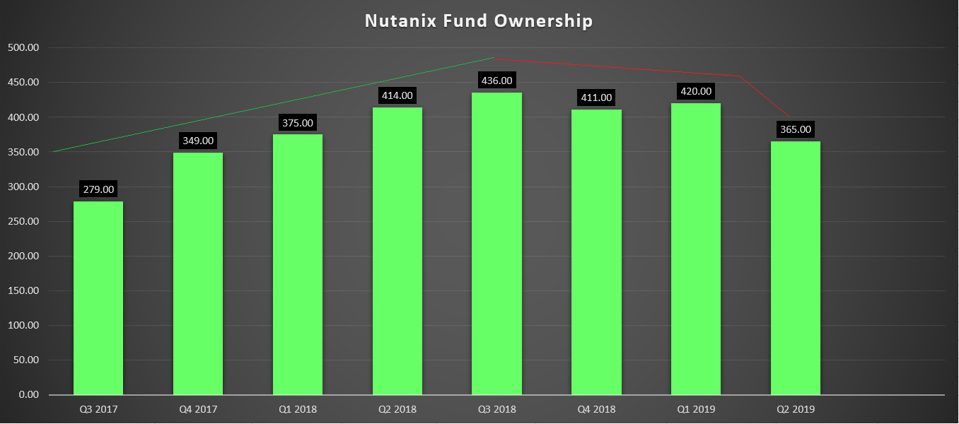 Canadian Dividends