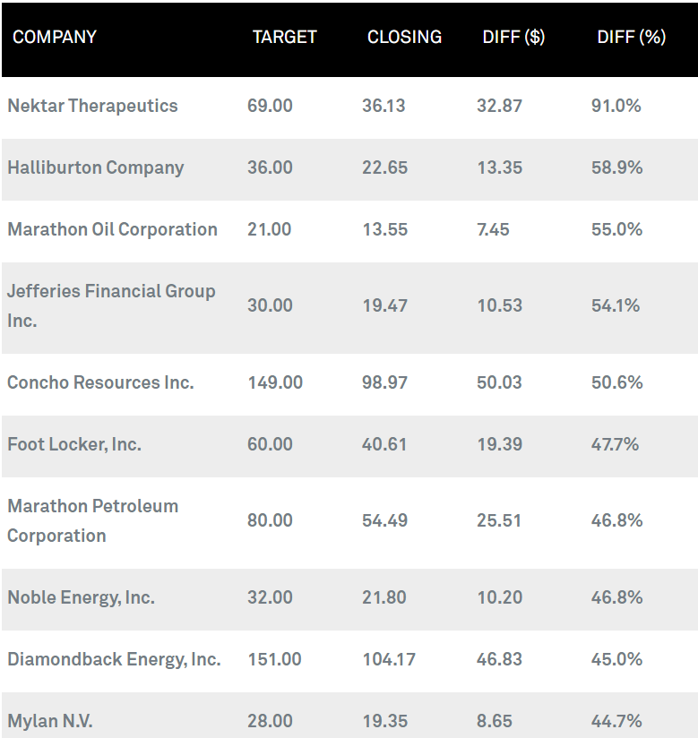 Halliburton And Marathon Petroleum: 2 Dividend Stocks With 50% Or More ...