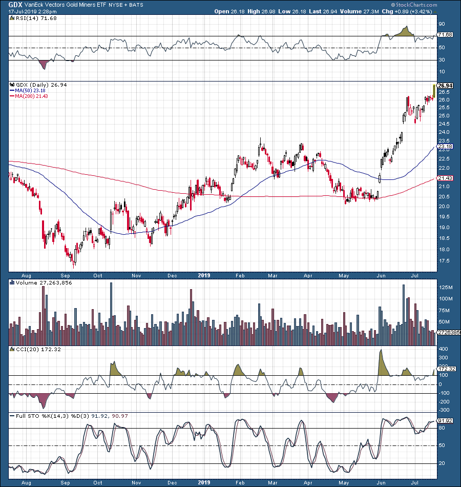 Buy SLV Now Before Everyone Else (NYSEARCA:SLV) | Seeking Alpha