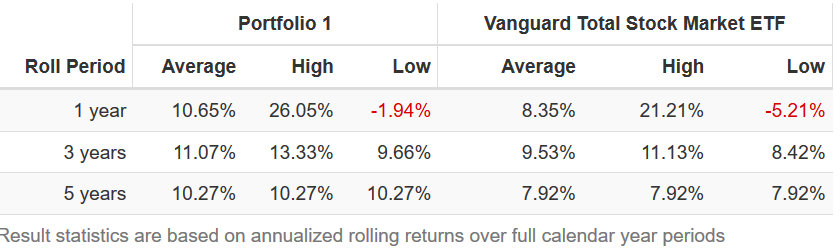 Beating The Market With Factor ETFs: A Simple Approach | Seeking Alpha