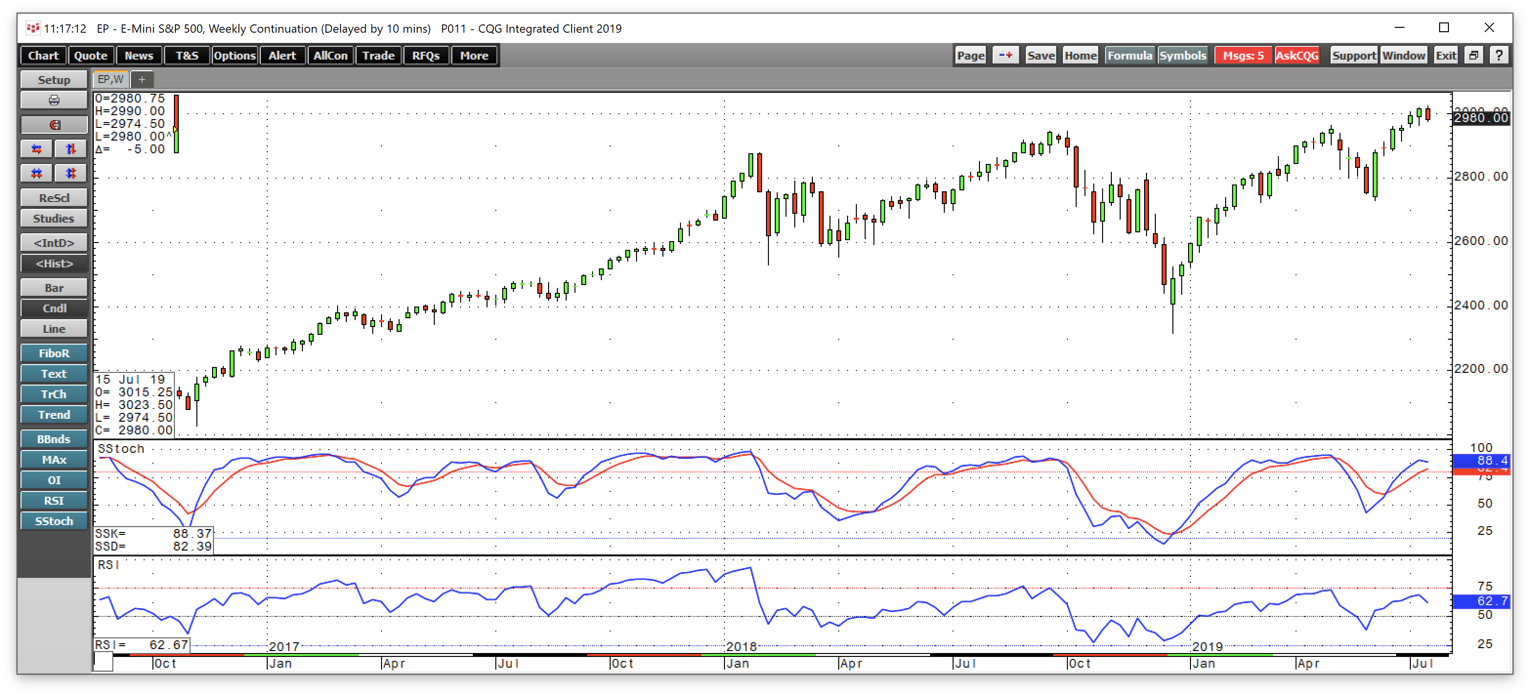 Stocks Are In Dangerous Territory (BATS:VIXY) | Seeking Alpha