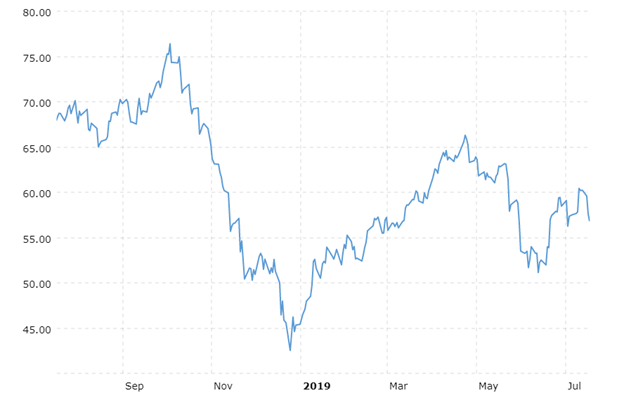 Chevron Continues As High-Profile Permian Player (NYSE:CVX) | Seeking Alpha