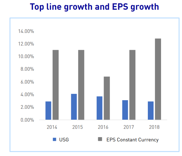 Unilever: Growing Dividend With Emerging Markets Exposure (NYSE:UL ...