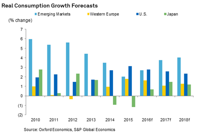 Unilever Growing Dividend With Emerging Markets Exposure (NYSEUL) Seeking Alpha