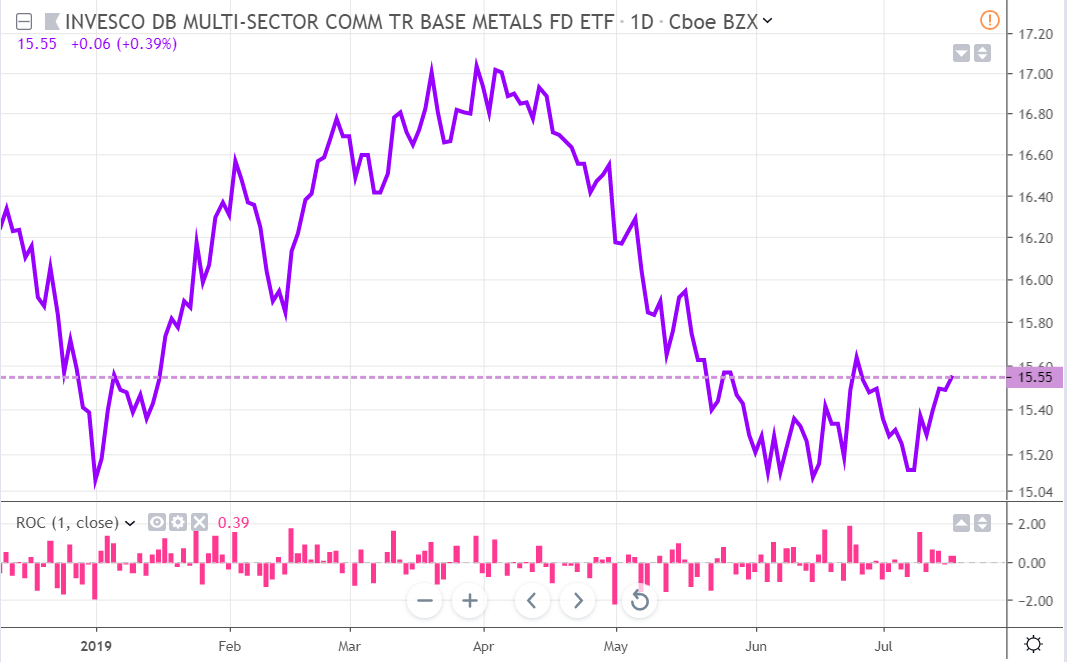 Expect Firmer Base Metals Prices On Tighter Fundamental Dynamics