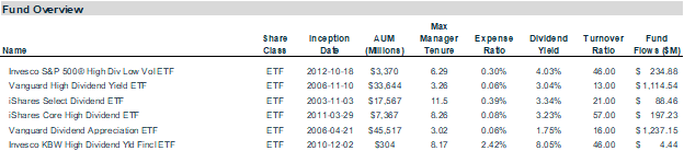 Sphd Use This High Dividend Low Vol Etf For An Equity Pullback