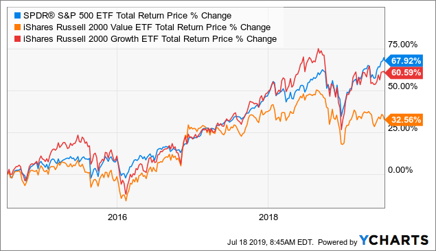 A 50 Bps Rate Cut: Be Careful What You Wish For | Seeking Alpha