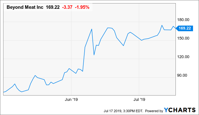 Maple Leaf Foods Reports Third Quarter 2023 Financial Results Maple Leaf Foods: Poised To Profit From The Plant-Based Protein Shift