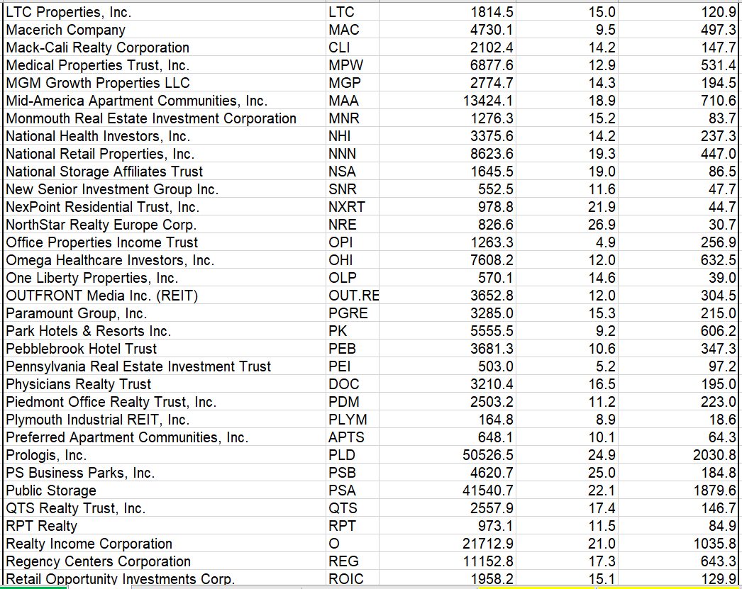 Indexology S P Vs Reits Seeking Alpha