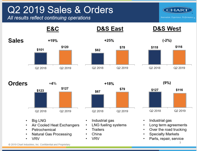 The Growth Opportunities Expand For Chart Industries (NYSE:GTLS