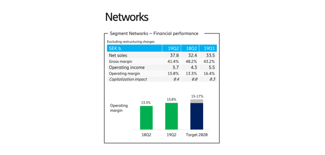 Ericsson Stumbles As Investor Enthusiasm Cools Off (NASDAQ:ERIC ...