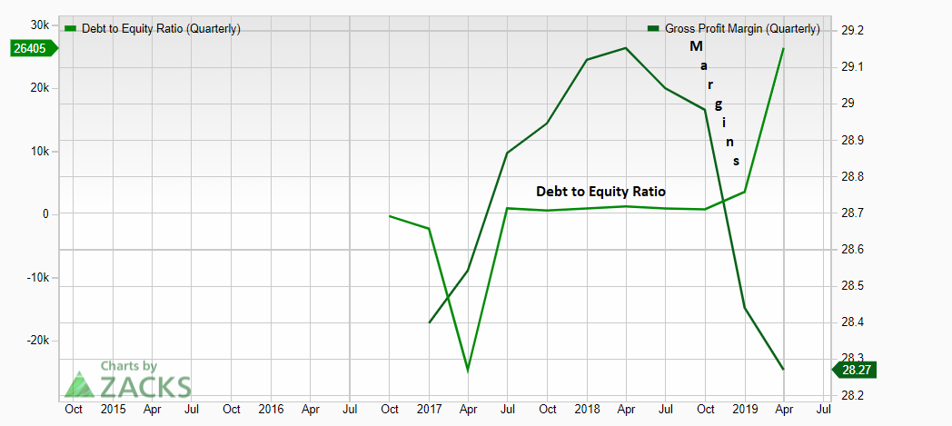 Camping World Holdings: Avoid (NYSE:CWH) | Seeking Alpha