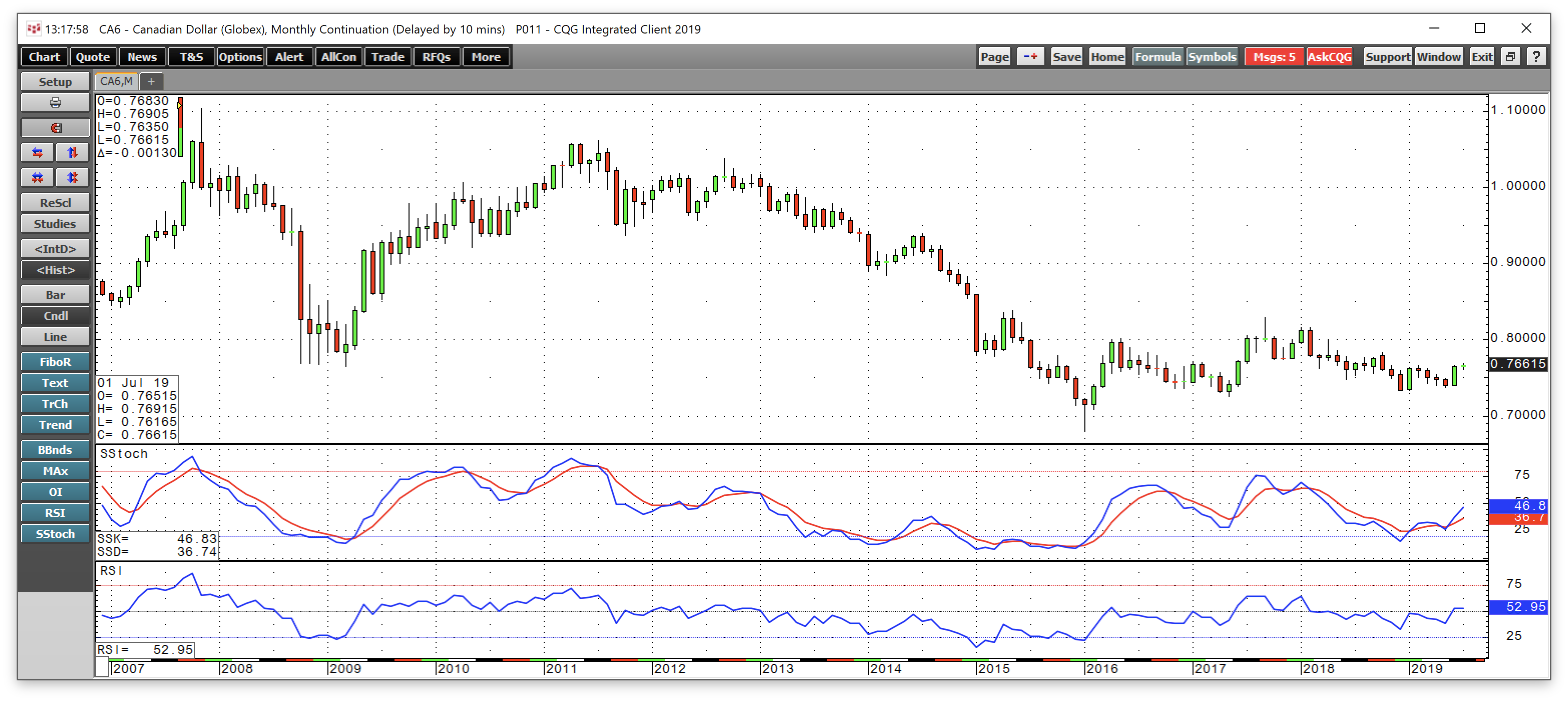 Upside Progress In The Canadian Dollar (NYSEARCA:FXC) | Seeking Alpha