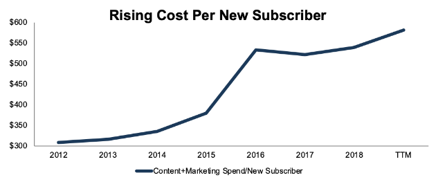 Netflix's Original Content Strategy Is Failing (NASDAQ:NFLX) | Seeking ...