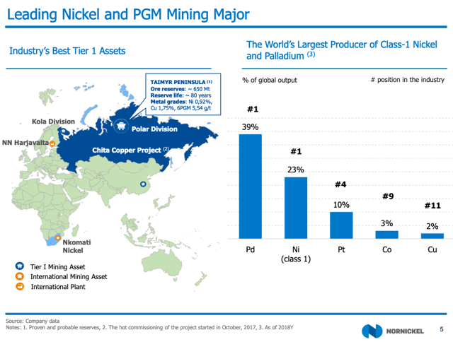 Nornickel: 7 Things To Know (OTCMKTS:NILSY-DEFUNCT-9686) | Seeking Alpha