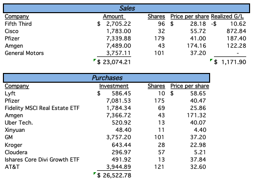 Stock Information