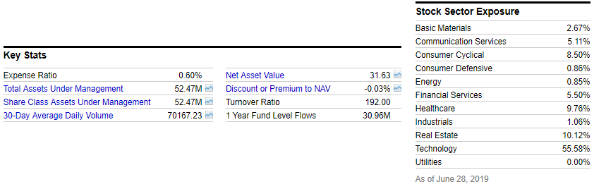 Etf fund that is for ipo